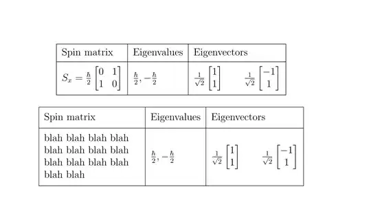 Output of the above code