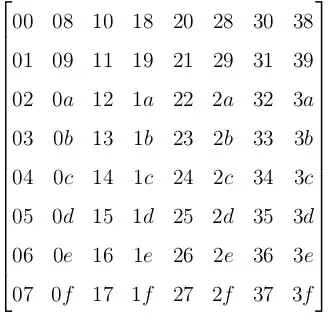 Not so compact matrix