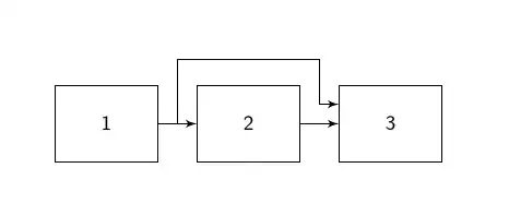 diverted arrow up across across down across