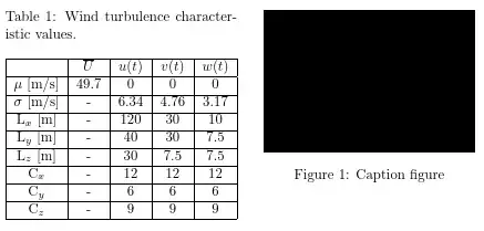 table and figure side by side top aligned.