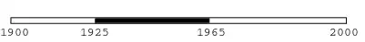 timelineyears-1900-2000-1925-1965