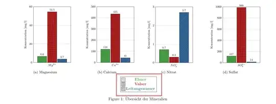 Legend with 4 tables