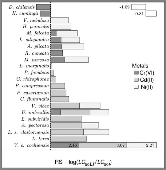 example of where my chart is at