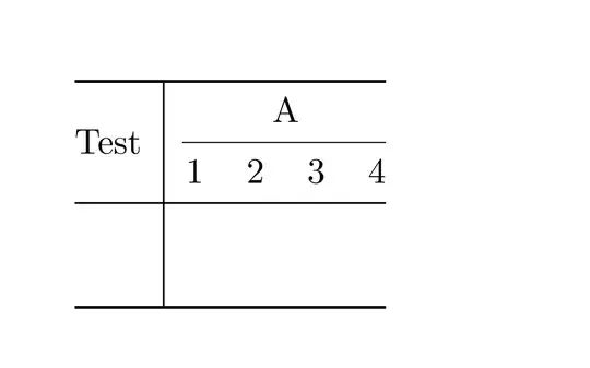 Ouput of the above code