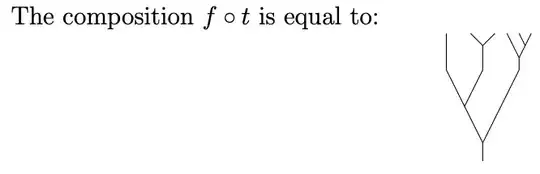 Composition of forest and tree