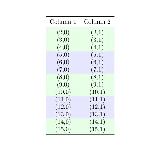 Output of the above code