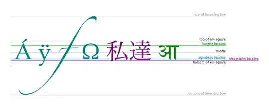 A bunch of glyphs with lines drawn under them indicating various typographic baselines