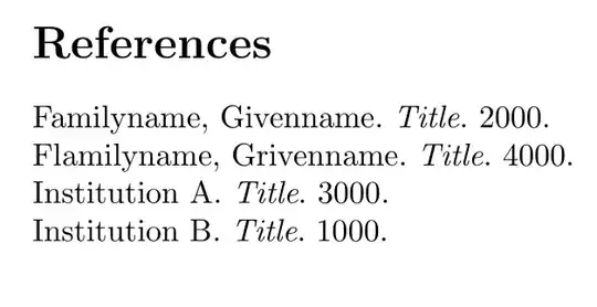 Familyname, Givenname. Title. 2000.
Flamilyname, Grivenname. Title. 4000.
Institution A. Title. 3000.
Institution B. Title. 1000.