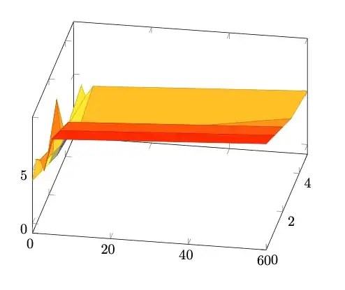 Non uniform matrix surface plot