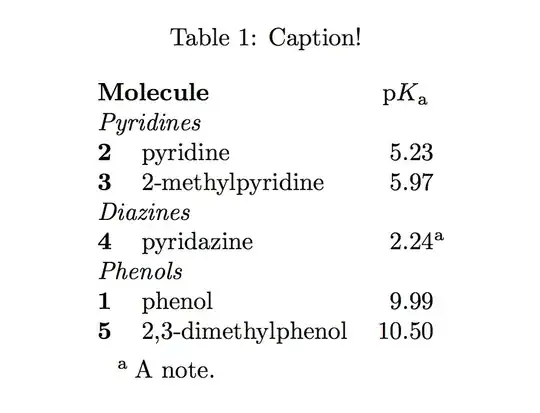 Direct inclusion or <code>\input</code> method with correct numbering.