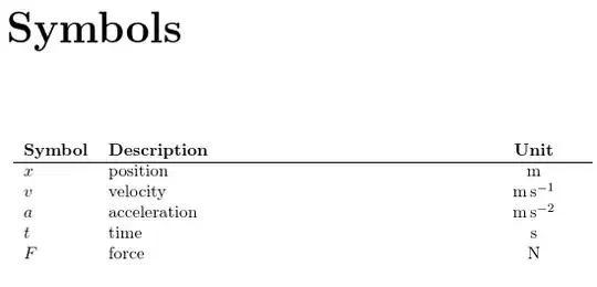 image of list of symbols