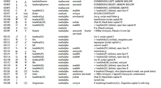 symbol list including unicode