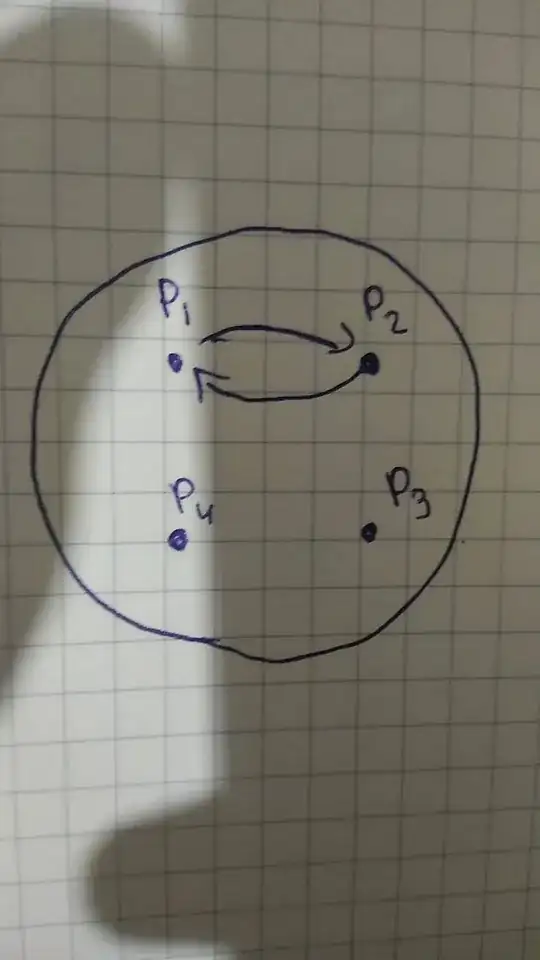 cyrcle with 4 points
