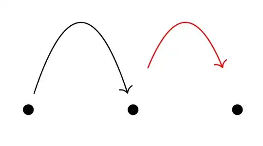 Path shortened by parameter