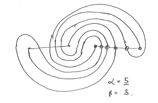 A pair of nested spiral curves.