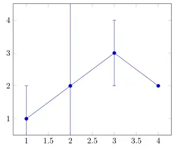 image showing the result of above code