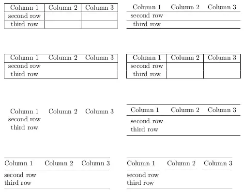 comparison of table layouts
