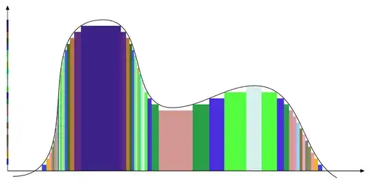 more accurate lebesgue integral