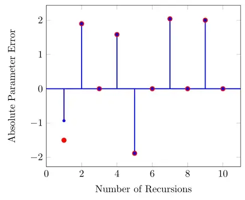 image showing the result of above code