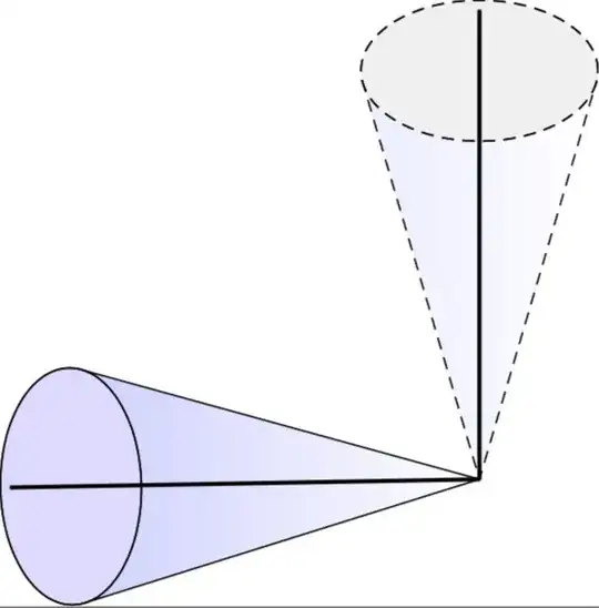 Rotated cone.