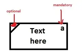 Rectangle with a new line