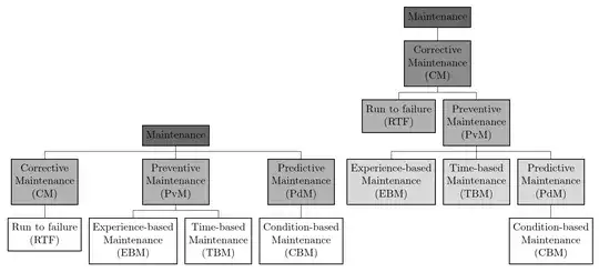 graduated shading by level and tree depth