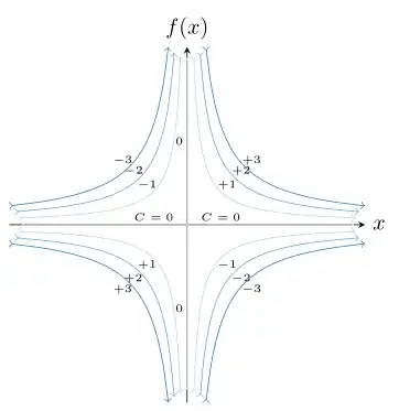 image showing the result of above code