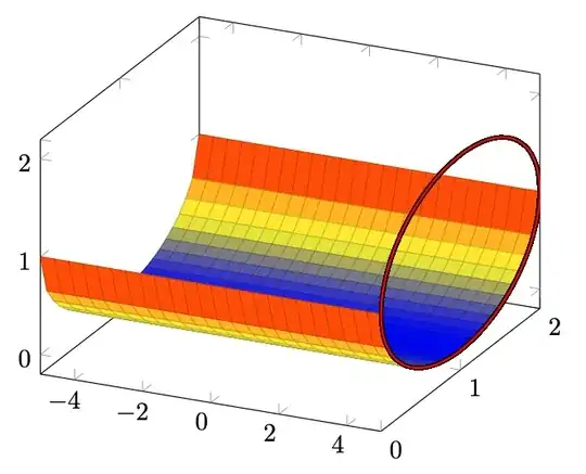 3D surface with a circle at the end