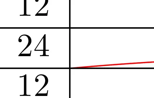 Output of the second code (zoom)