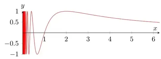 image showing the result of above code