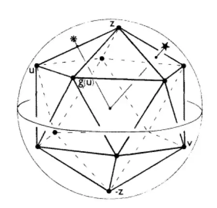 Dodecahedron and axis