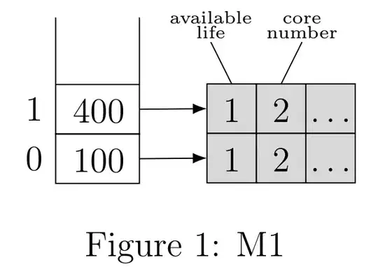 no gap, no bold lines