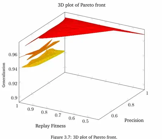Current result of plot