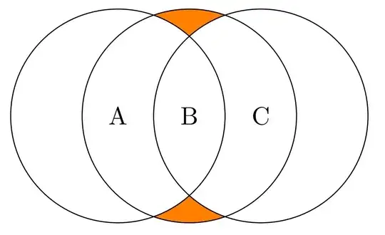 complex circles intersections