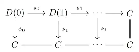 Diagram with nodes properly aligned