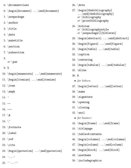 2+50 commands and environments