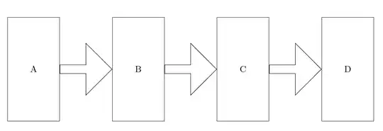 arrow nodes on chain