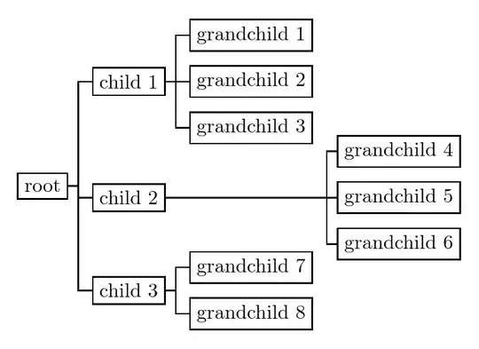 special second child