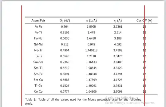 Image of Table overflowing into margin.