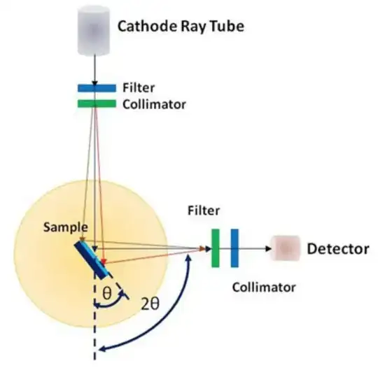 diffractometer diagram