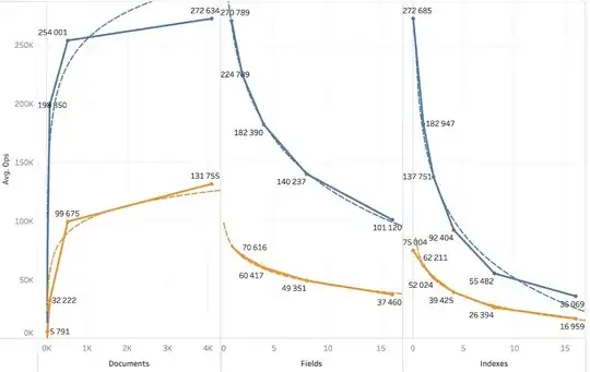 Example from Tableau