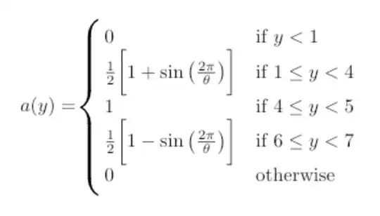 with a larger amplitude