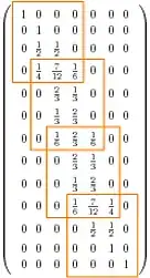 Matrix with cells outlined