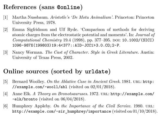 Non-<code>@online</code> bib is sorted <code>nty</code> (the global scheme), the <code>@online</code>-bib is sorted by <code>urldate</code>.