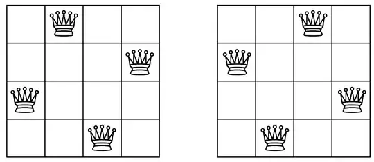 Possible ways to place 4 queens on a 4 x 4 chessboard
