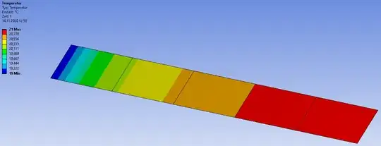FE result of ANSYS