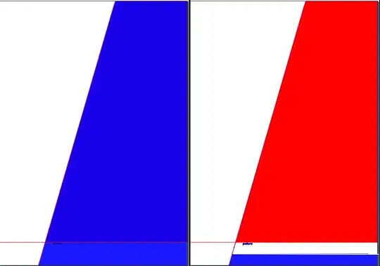 Current situation and prefered situation