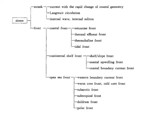 horizontal tikz tree