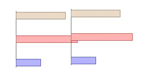 plots next to each other