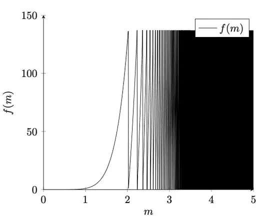 Graph of mod(x^7,137)